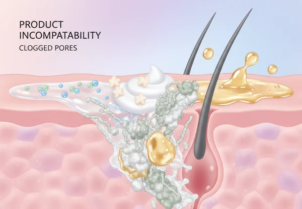 Skincare products mixing on skin causing issues